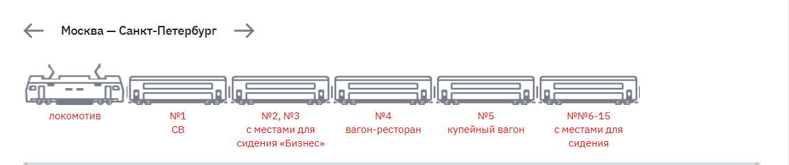 Схема поезда Аврора